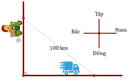 Hình minh họa câu hỏi